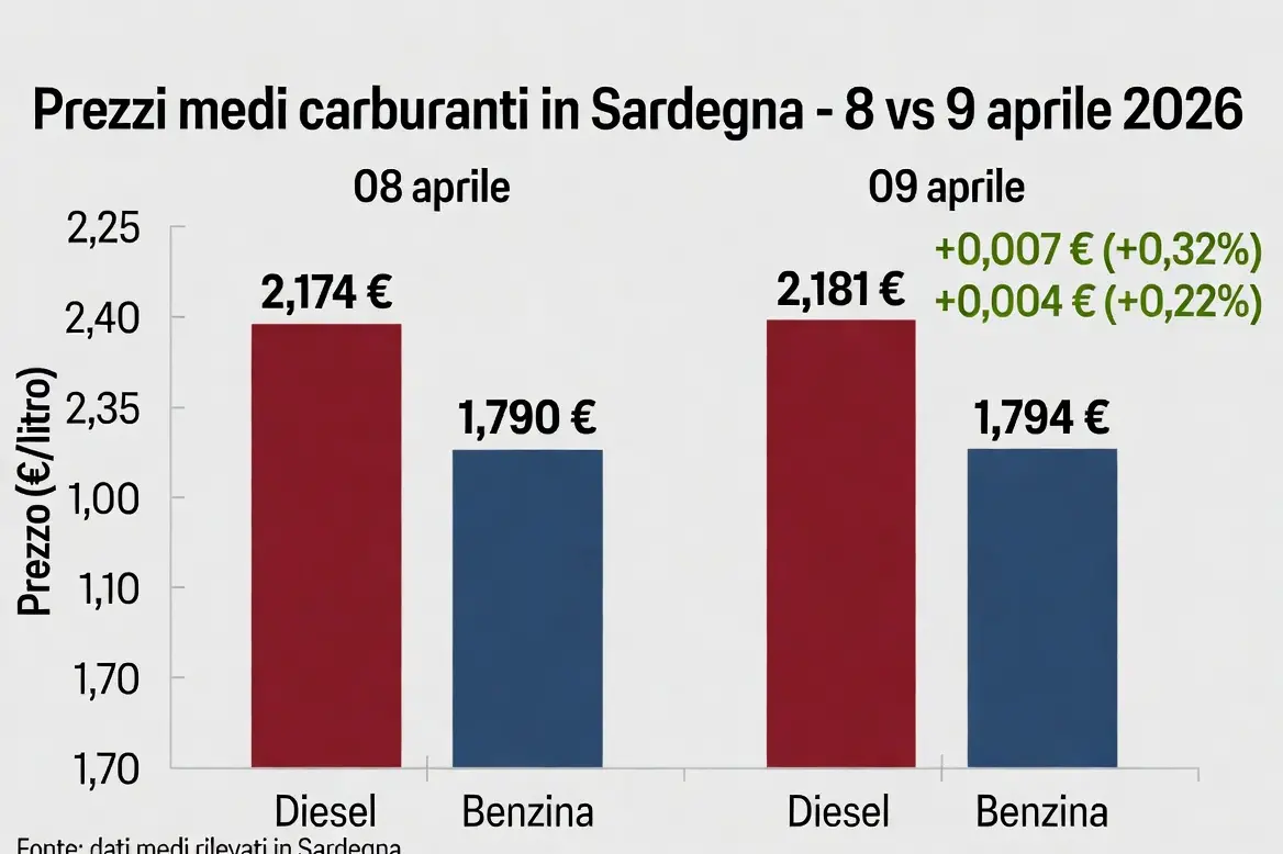 L'incremento dei prezzi dei carburanti in Sardegna