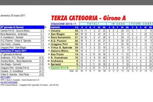 Girone A
