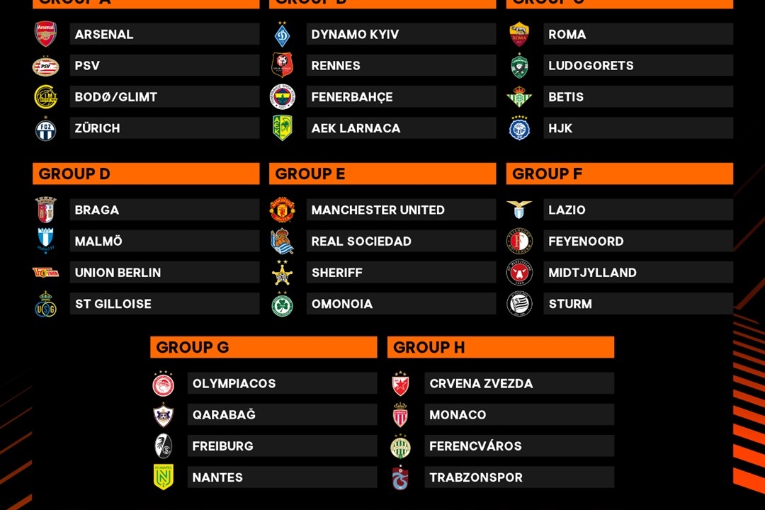 Gli otto gironi (foto Twitter-Europa League)