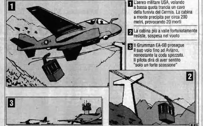 Un velivolo Usa trancia il cavo della funivia