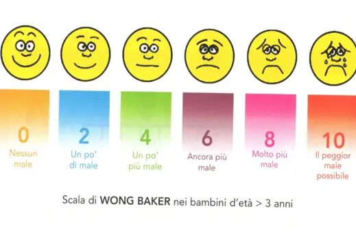 Scala di Wong Baker per i bambini di età maggiore ai 3 anni
