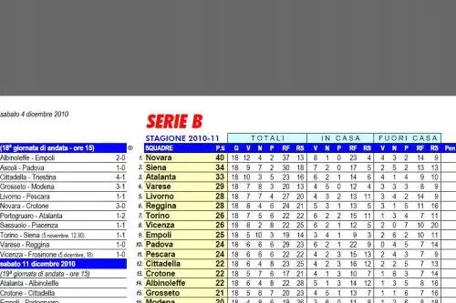 Serie B