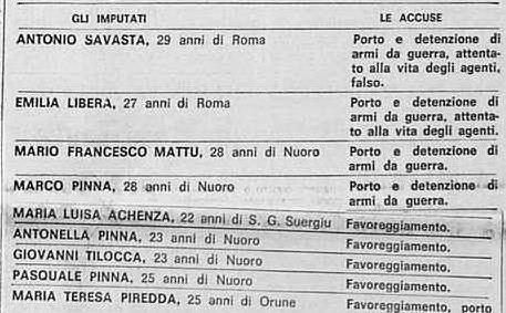 Gli imputati al maxi-processo di Cagliari, in cui è accertata l'incursione brigatista sull'Isola