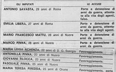 Gli imputati al maxi-processo di Cagliari, in cui è accertata l'incursione brigatista sull'Isola