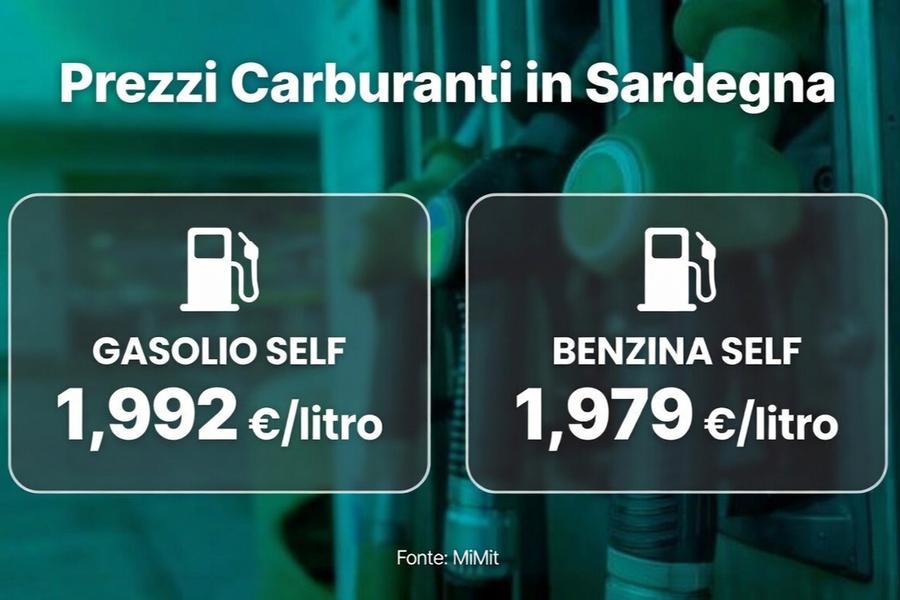 Carburanti, prorogato il taglio delle accise: in Sardegna diesel e benzina a quota 2 euro