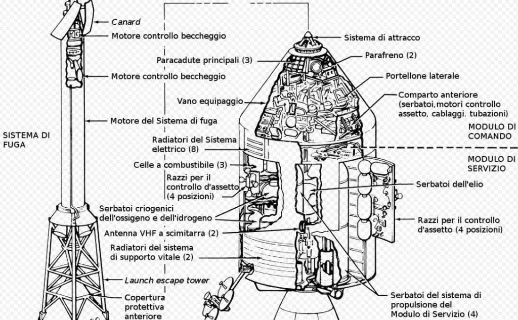 Si tratta della prima missione spaziale con a bordo degli uomini capaci di lasciare l'orbita terrestre