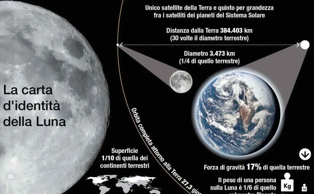 Un'infografica sulla Luna (tutte le foto sono Ansa)