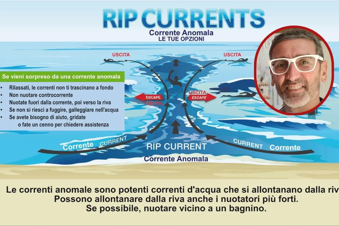 Il grafico di una rip current e, nel tondo, Corrado Sorrentino