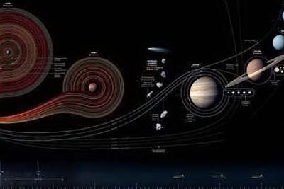 Il viaggio nel sistema solare