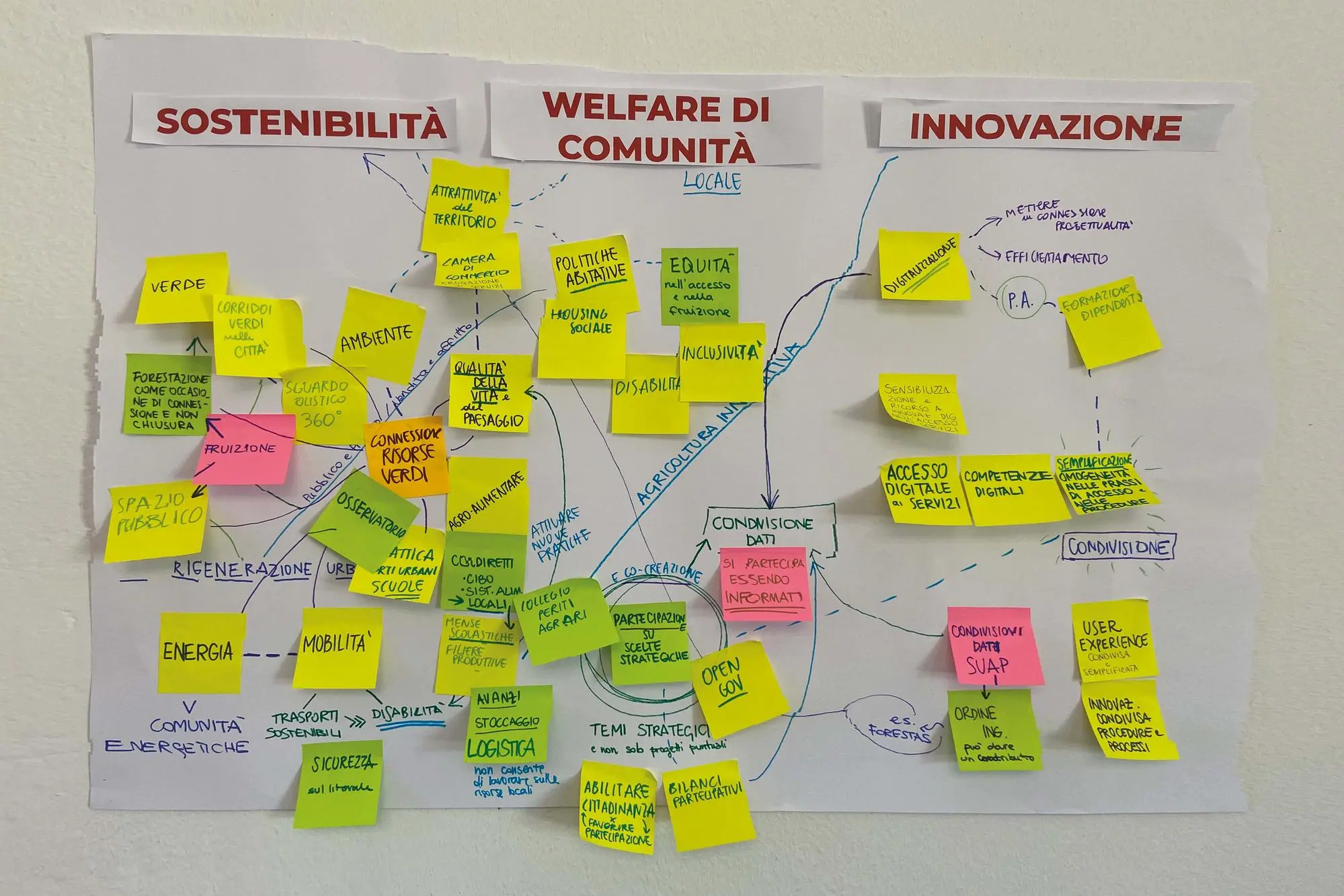 Dal Piano Strategico della Citt&agrave; Metropolitana alla citt&agrave; del 2026