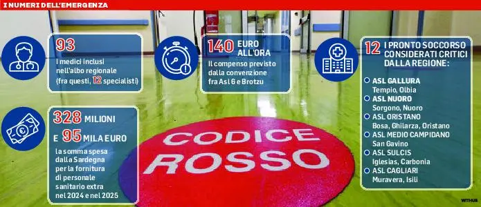 Via i gettonisti, in campo 93 sostituti