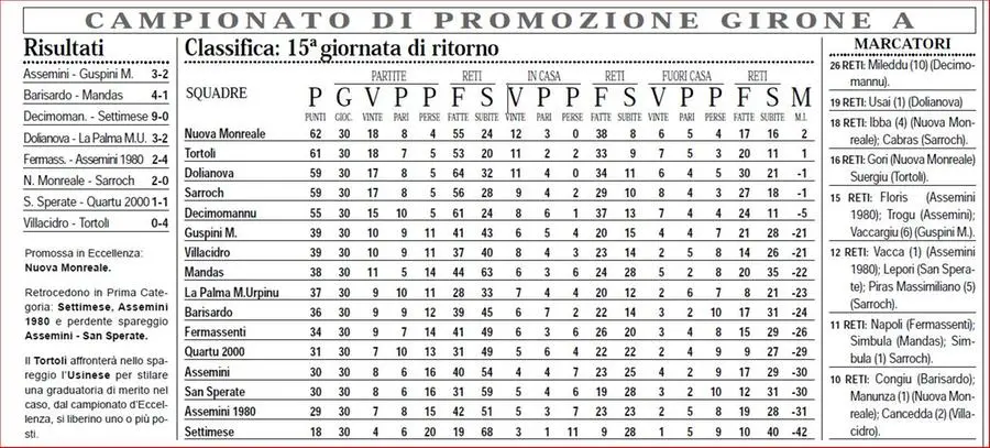 La classifica del girone A