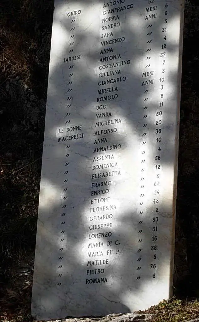 L'elenco dei martiri della strage (foto Wikipedia)