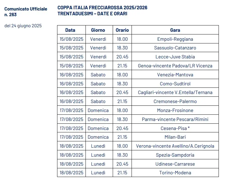 Gli appuntamenti di Coppa Italia