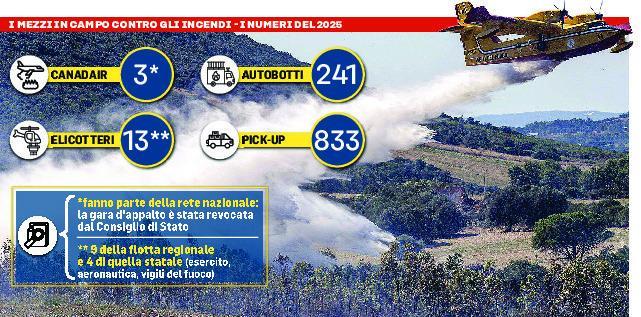 Canadair, Regione in pressing sul Governo