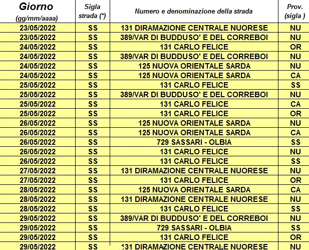 Autovelox, l'elenco delle postazioni sulle strade della Sardegna dal 23 al 29 maggio