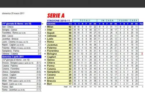 Serie A
