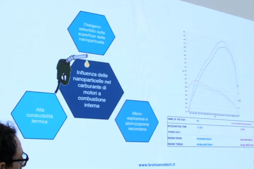 Caro carburante, Bromance lancia soluzione innovativa