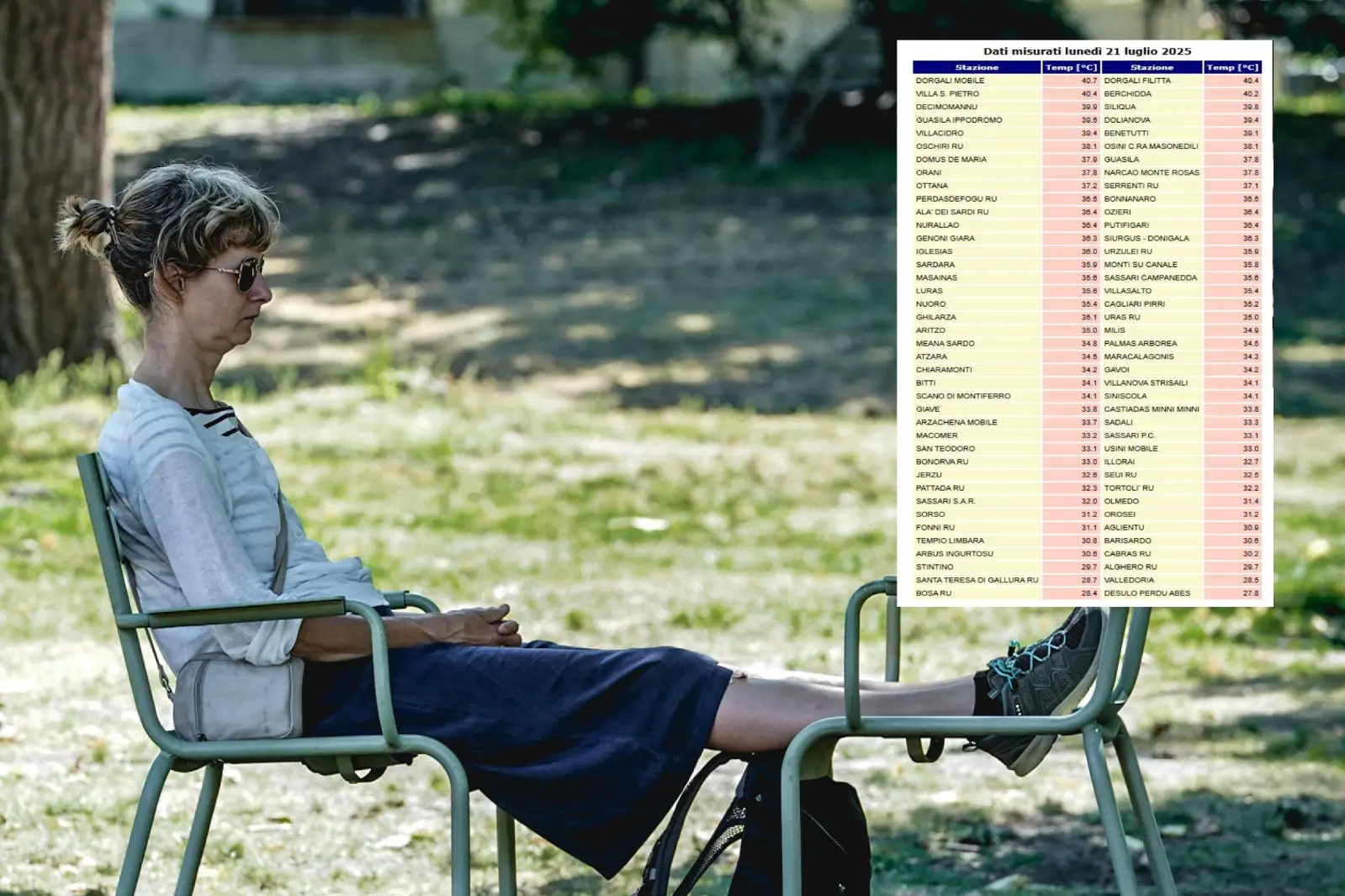 Temperature roventi in Sardegna, a destra i dati ufficiali Arpas (L'Unione Sarda)
