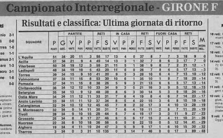 La classifica del campionato Interregionale 1991-1992