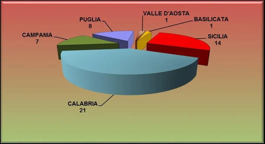 Comuni commissariati nel 2020