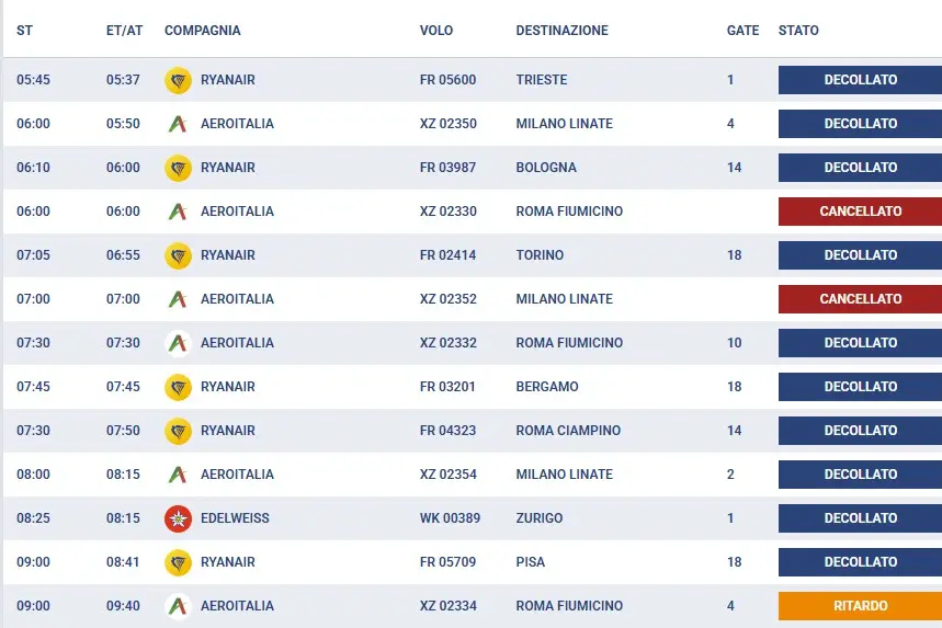 L'infovoli di Sogaer di questa mattina