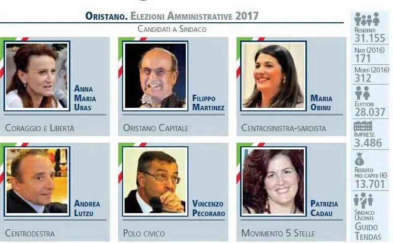 I candidati a Oristano