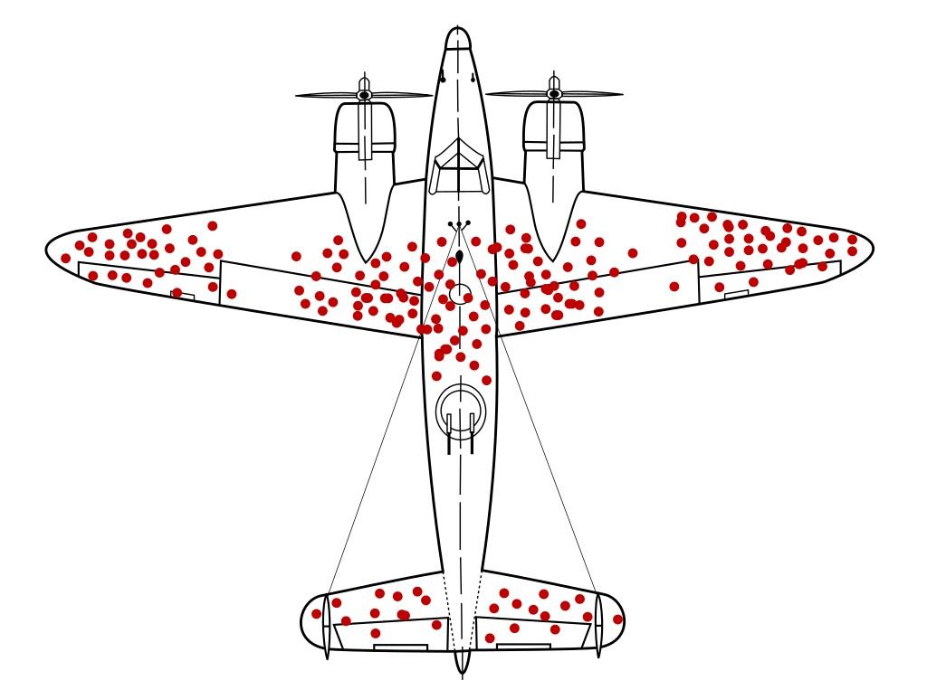 L'immagine dell'aereo con l'indicazione dei punti colpiti con maggiore frequenza (da Wikipedia)