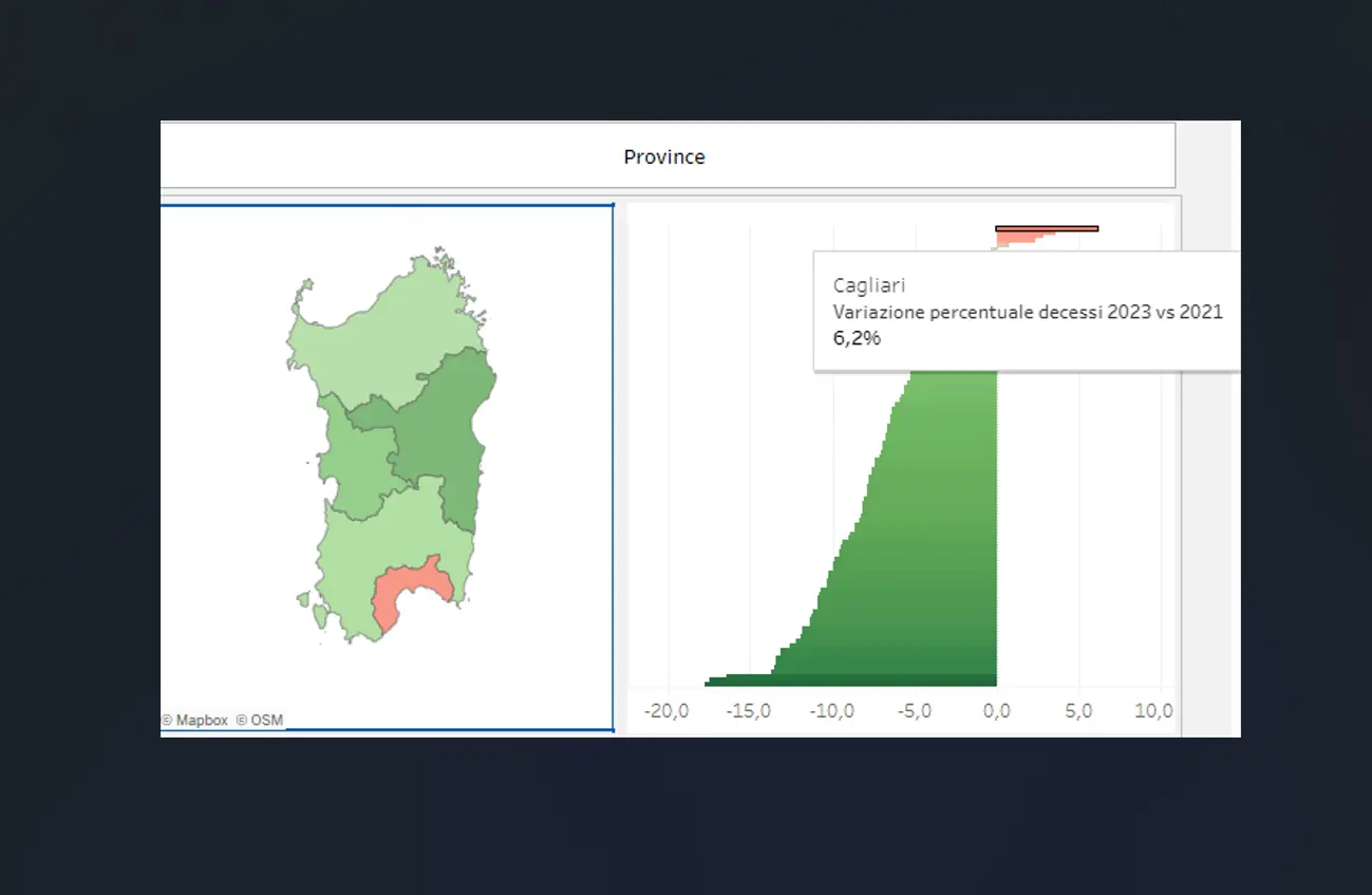 I dati relativi alla provincia di Cagliari (Istat)