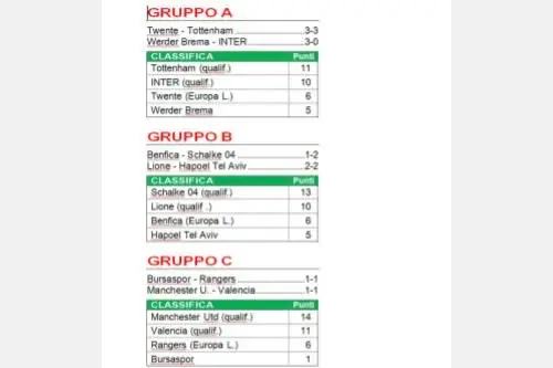 Gironi A, B, C, D
