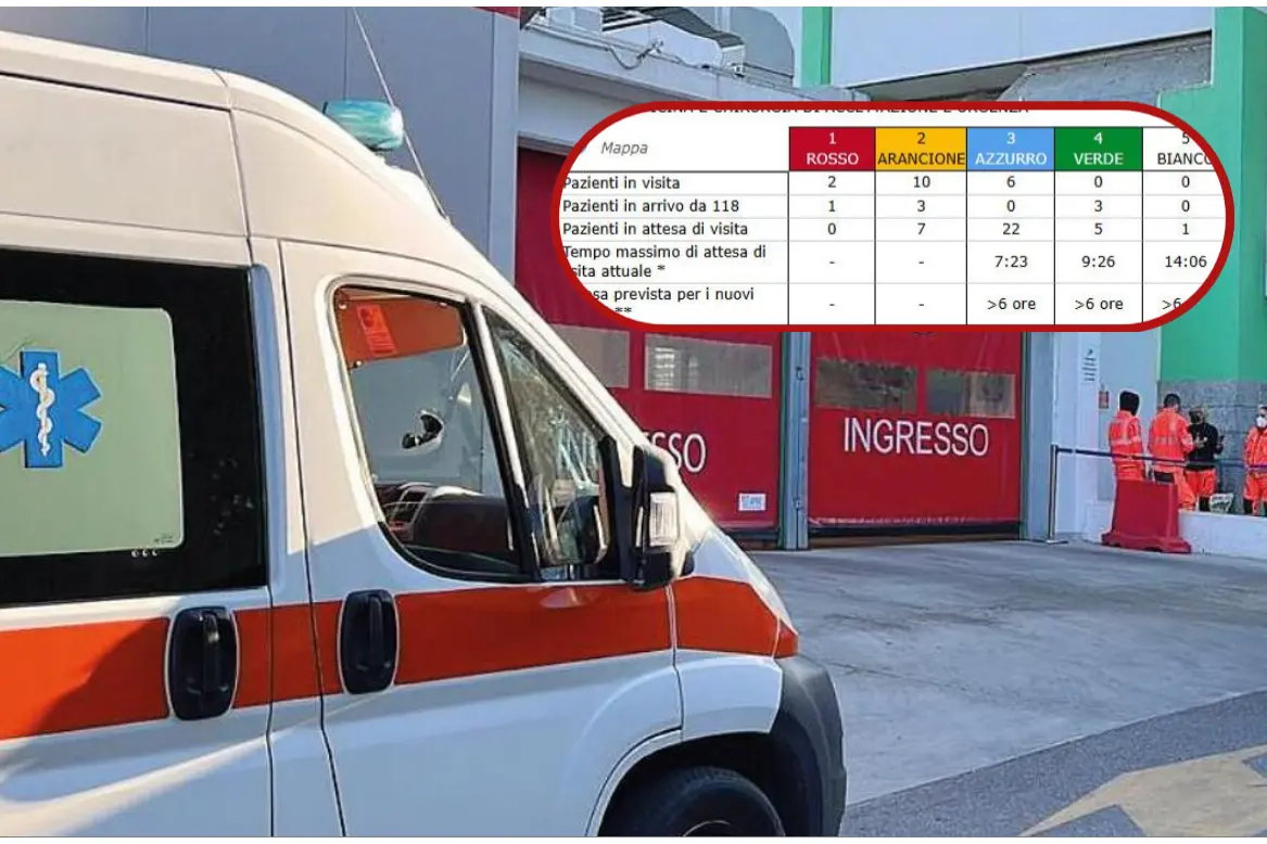 Un'ambulanza al Policlinico, immagine simbolo. A destra la tabella con i pazienti in coda al Policlinico di Monserrato (L'Unione Sarda)
