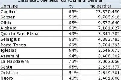 I primi 15 comuni più "critici"