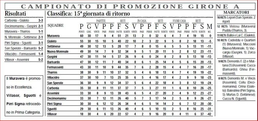 La classifica del campionato di Promozione, girone A