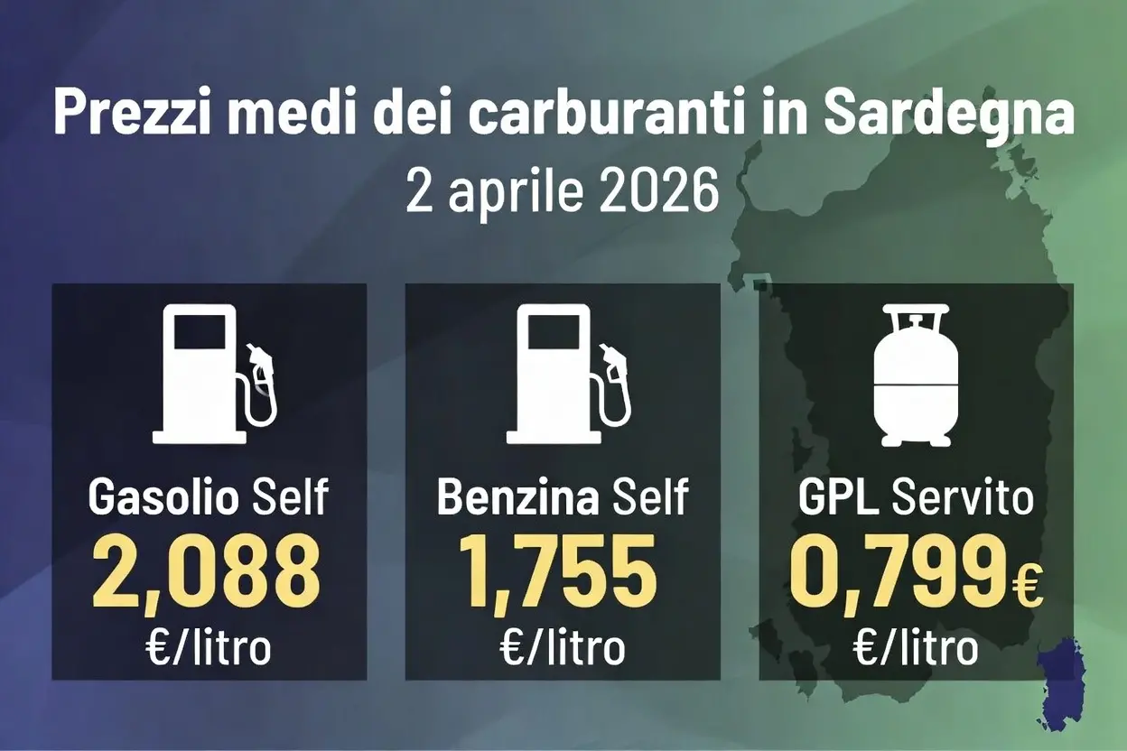 I prezzi medi dei carburanti oggi in Sardegna