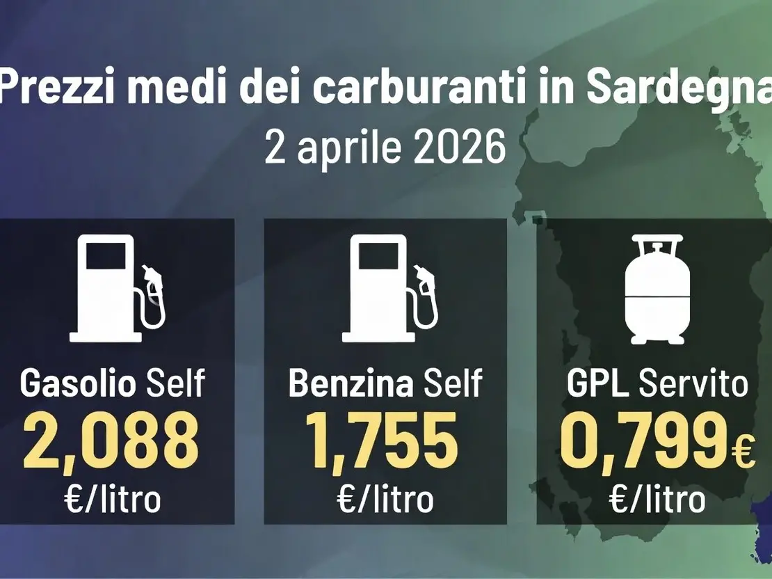 I prezzi medi dei carburanti oggi in Sardegna