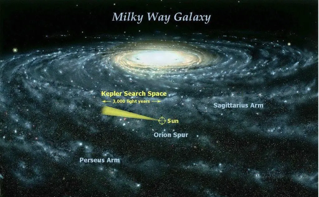 La galassia della Via Lattea, area della missione di ricerca di Kepler