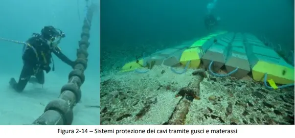 Il passaggio dei cavi