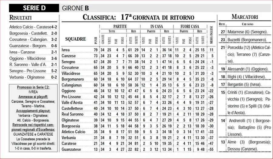 La classifica del campioknato di serie D con le tre squadre sarde