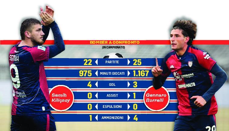 Kiliçsoy-Borrelli, il ballottaggio del gol