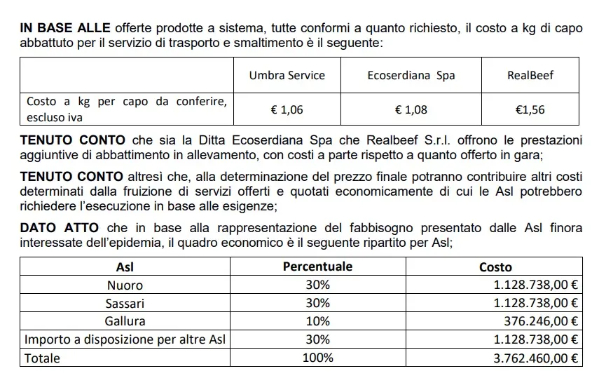 Il tariffario per lo smaltimento delle carcasse