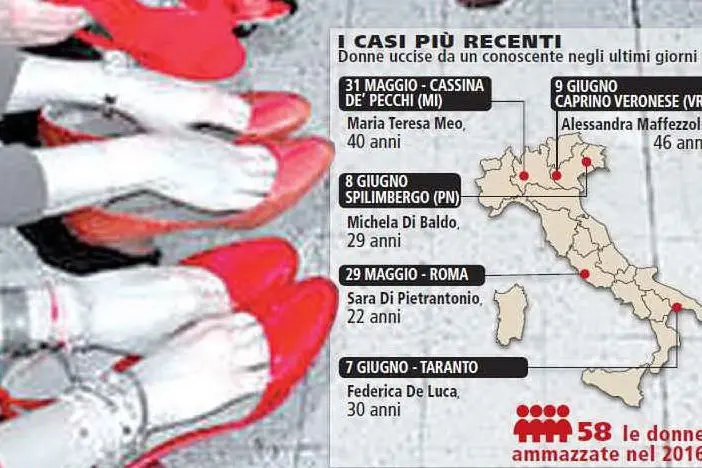 Già 58 le donne ammazzate nel 2016 in Italia