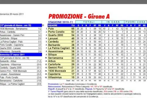 Girone A