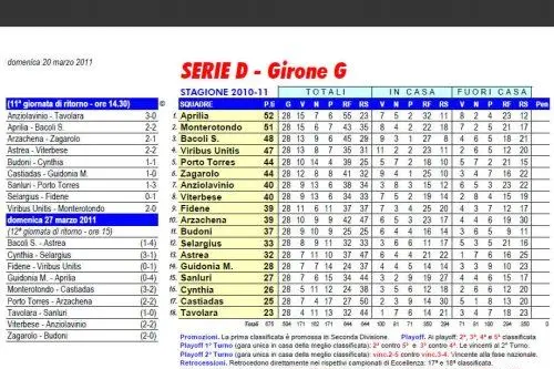 Serie D - Girone G