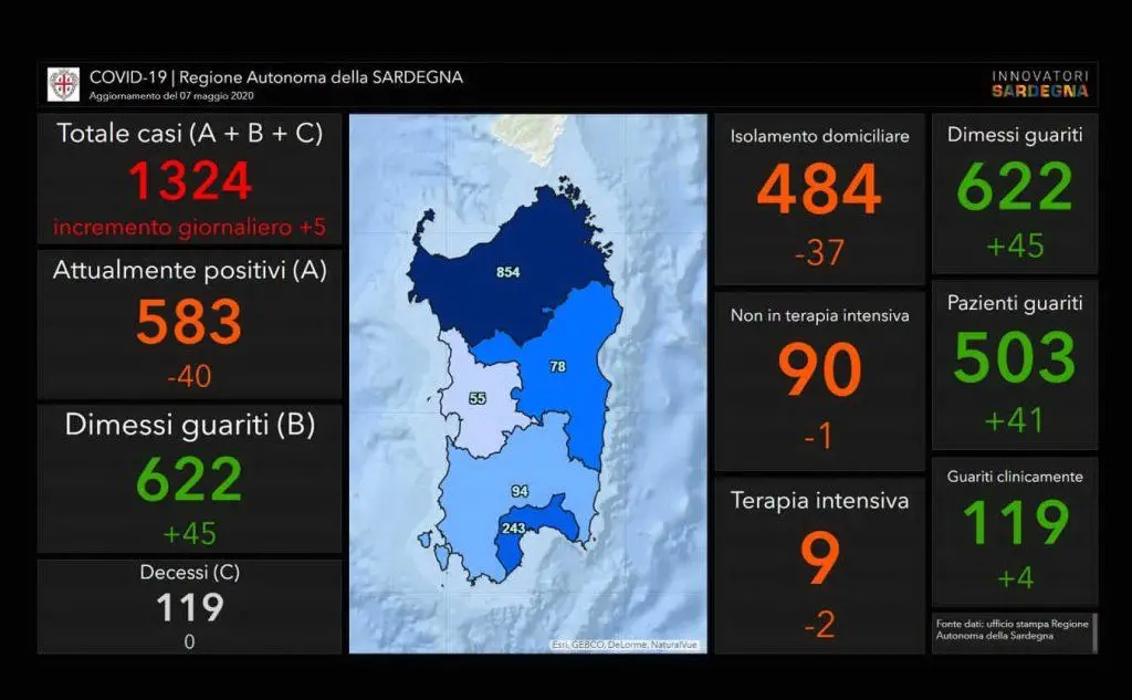 Nella grafica la situazione del coronavirus nell'Isola aggiornata a oggi (foto Regione Sardegna)