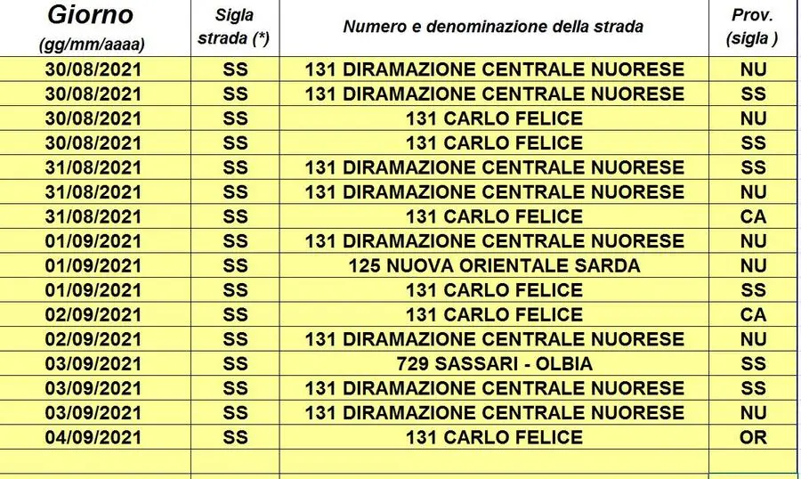 L'elenco delle postazioni