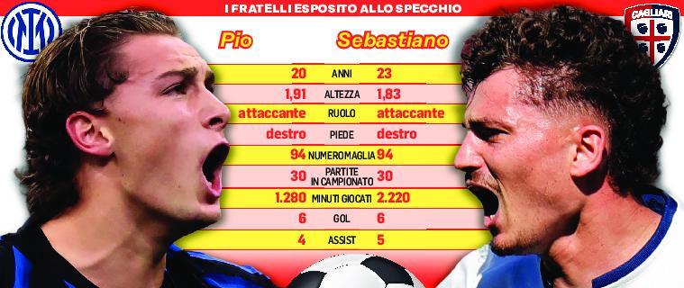 Inter-Cagliari nella notte dei fratelli Esposito