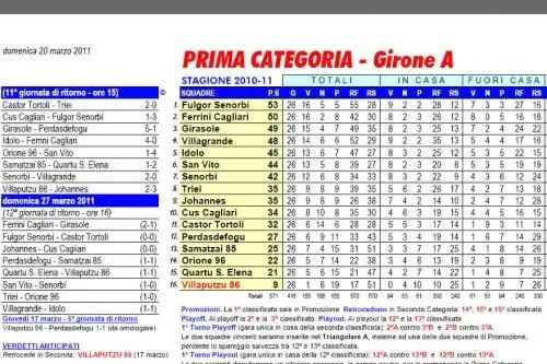 Girone A