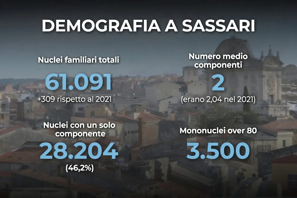 I dati del Comune