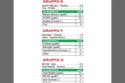 Gironi E,F,G,H
