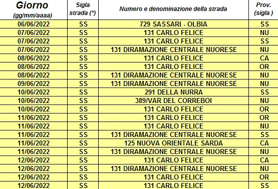 L'elenco delle postazioni autovelox in Sardegna dal 6 al 12 giugno